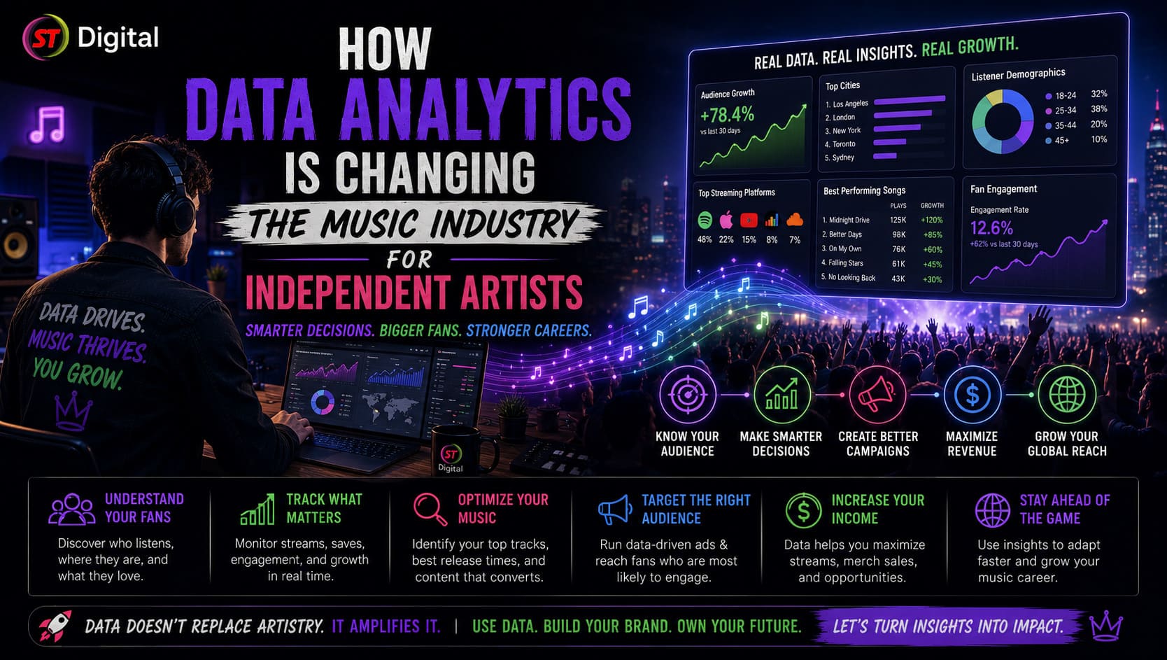 How Data Analytics Is Changing the Music Industry for Independent Artists